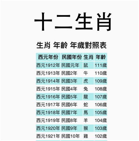 1968屬什麼|【十二生肖年份】12生肖年齡對照表、今年生肖 